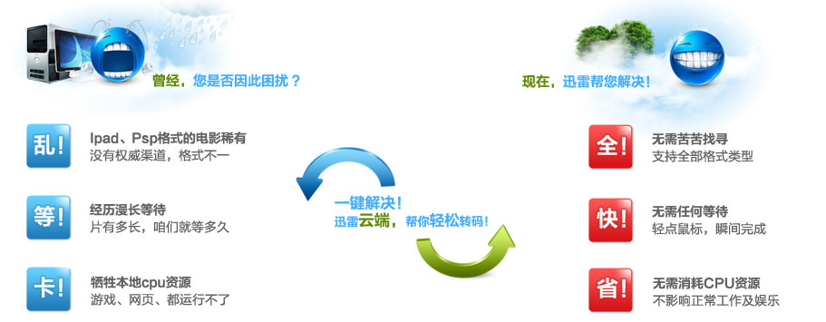 迅雷会员专享特权_元转